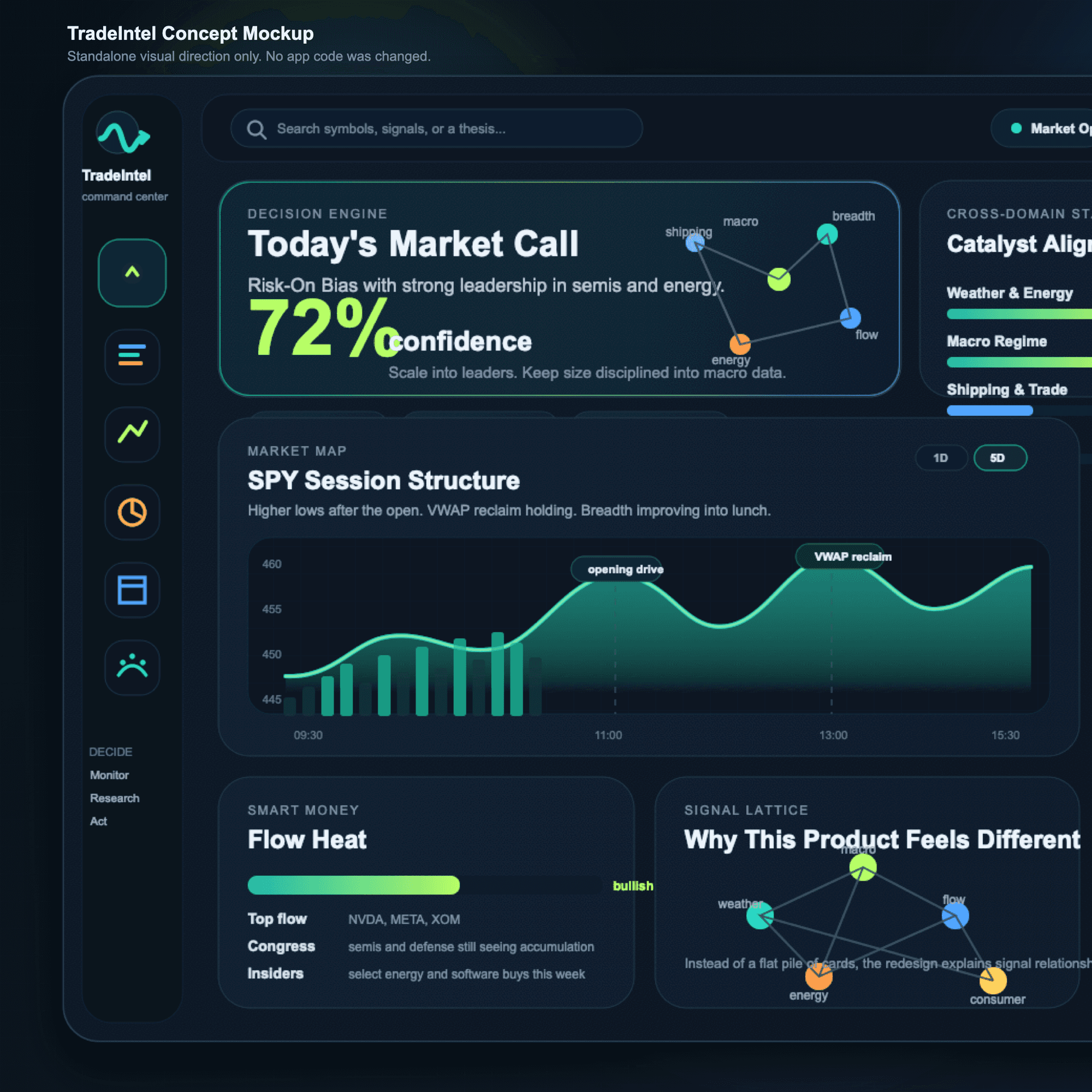 TradeIntel Command Center