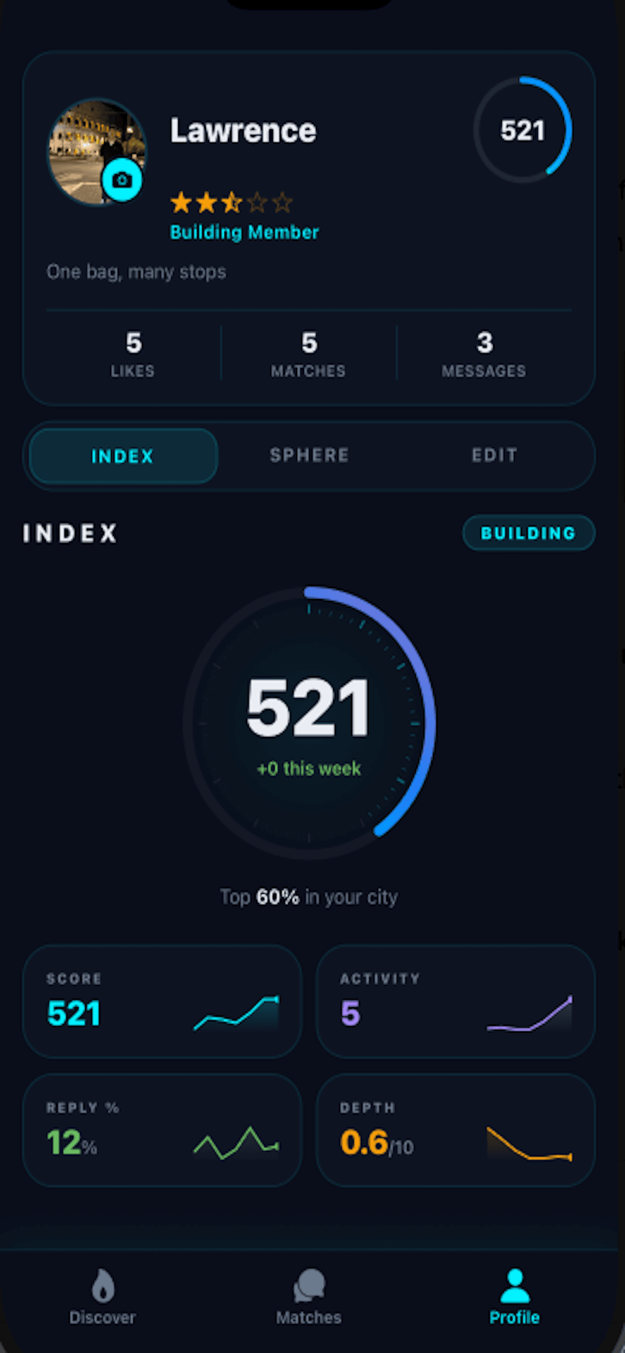 Have You Met Discovery