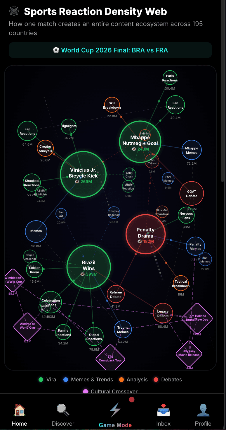 Sports Reaction Density Web