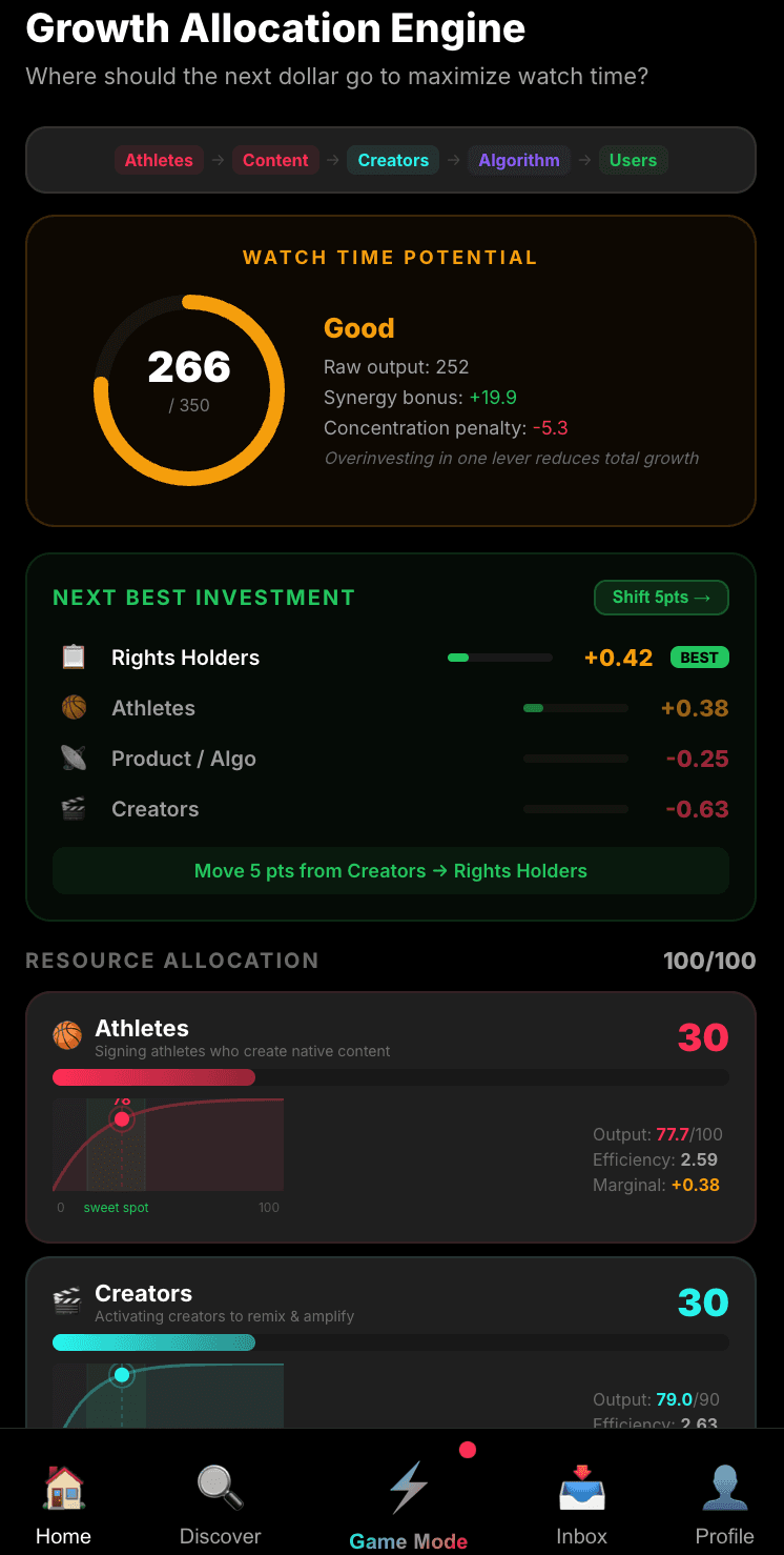 Success Metrics dashboard